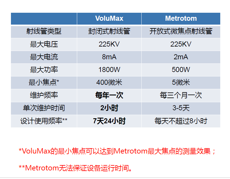 昌都昌都蔡司昌都工业CT