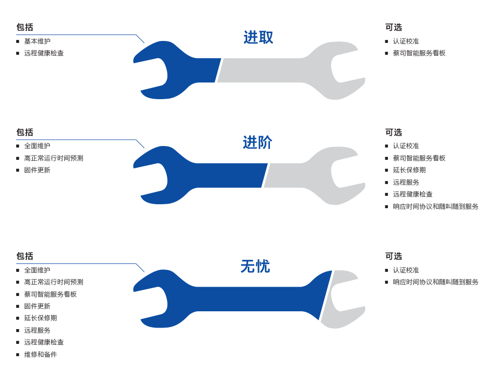 昌都昌都蔡司昌都三坐标维保